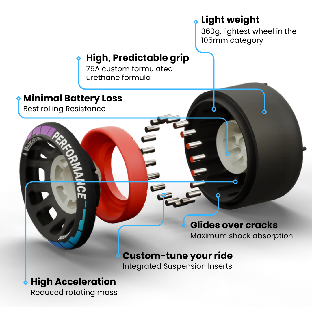 Hollow Wheels Performance V3 (USA Shipping)