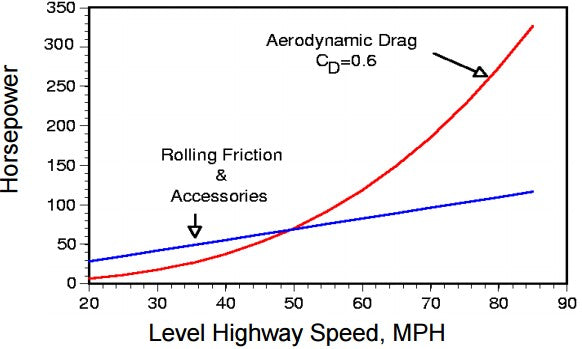 Blog 2: How the Wheel is Wheel-y, Wheel-y Important For Performance