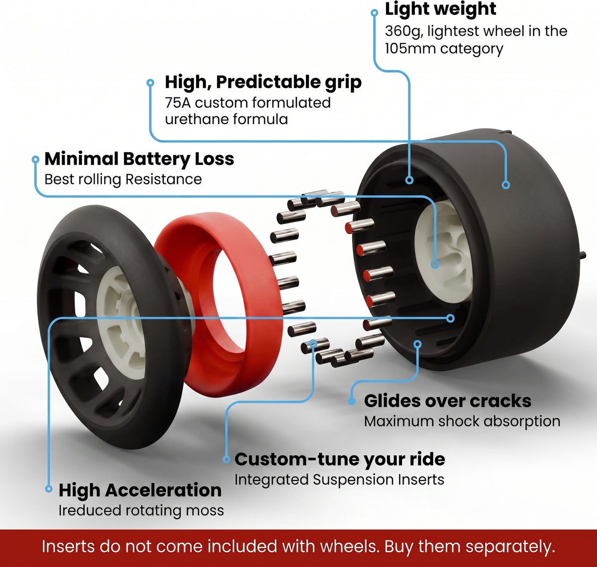 Hollow Wheels Performance V3 (USA Shipping)