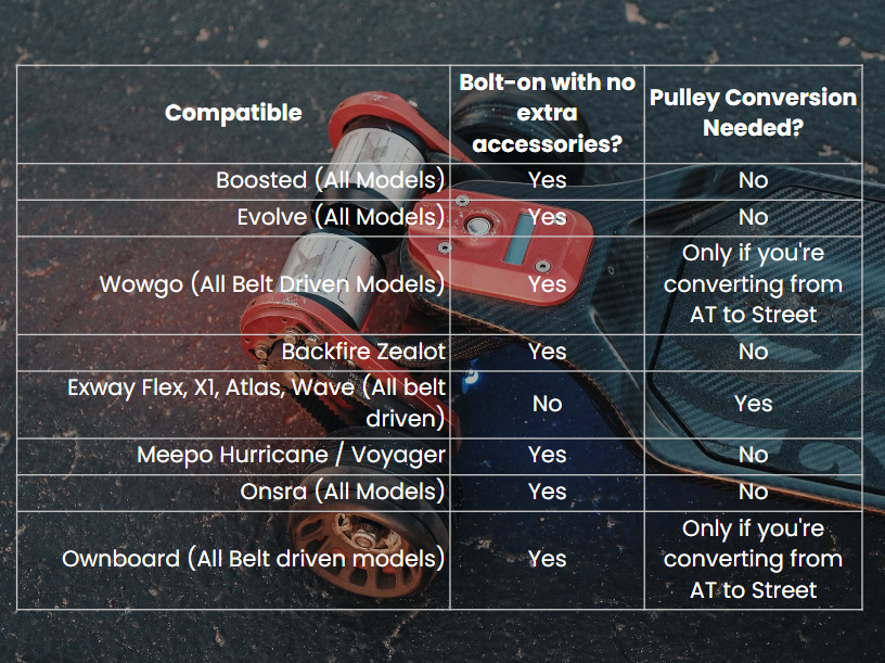 premium electric skateboard compatibility chart