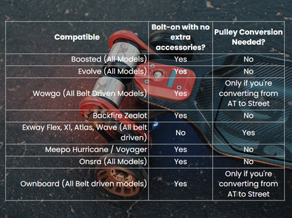 premium electric skateboard compatibility chart
