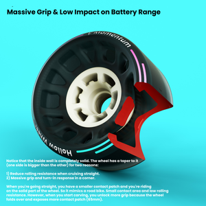 Hollow Wheels PRO: Maximum Grip | Premium Electric Skateboard Wheels